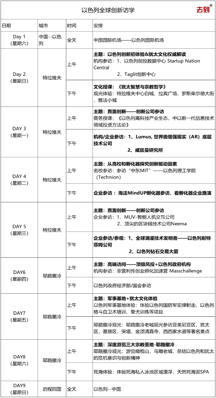 以色列全球创新访学.jpg