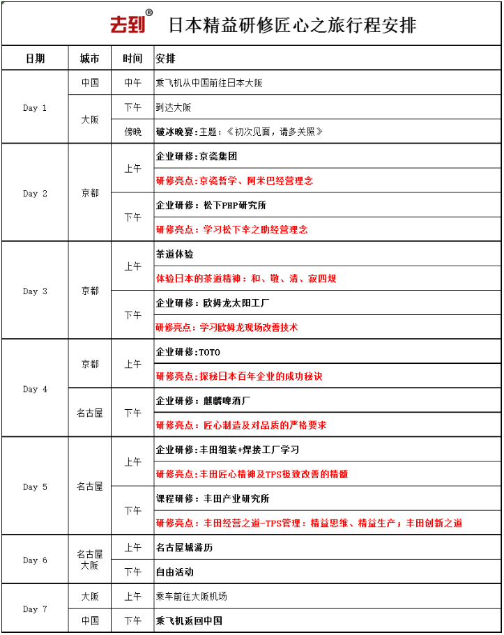 日本匠心精益之旅.png